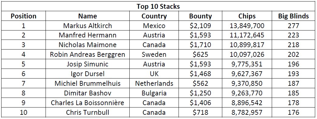 WPT500 Knockout